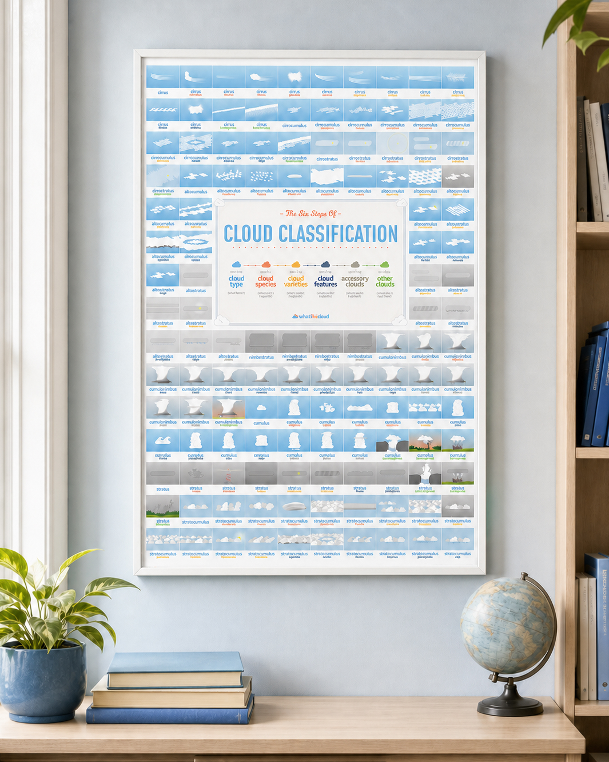 Cloud Classification poster displayed in a white frame in a study
