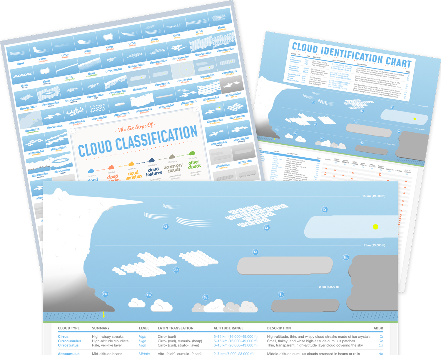 Illustration of 3-for-1 cloud poster bundle