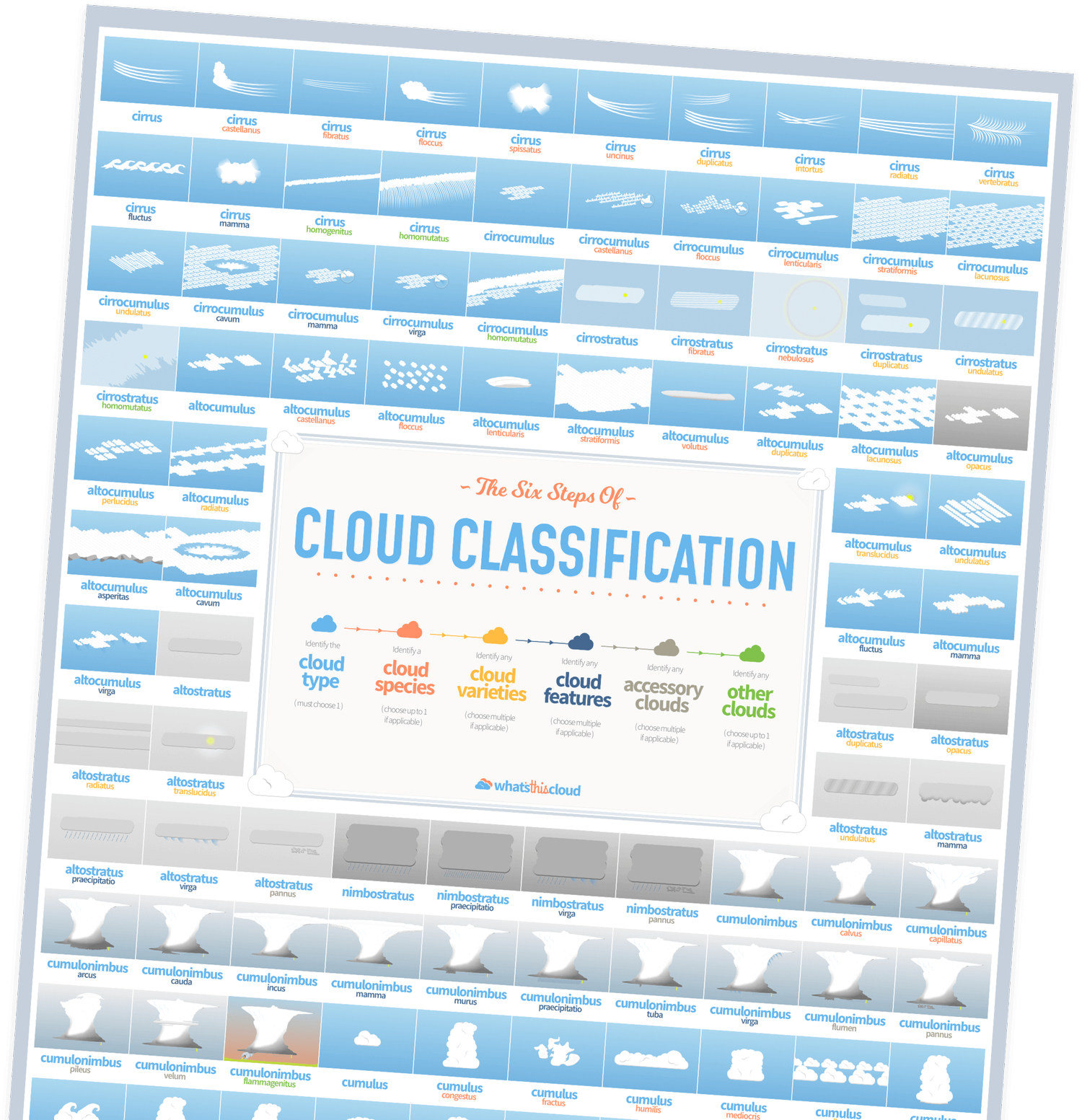 Cloud Classification Poster with 126 illustrated cloud combinations